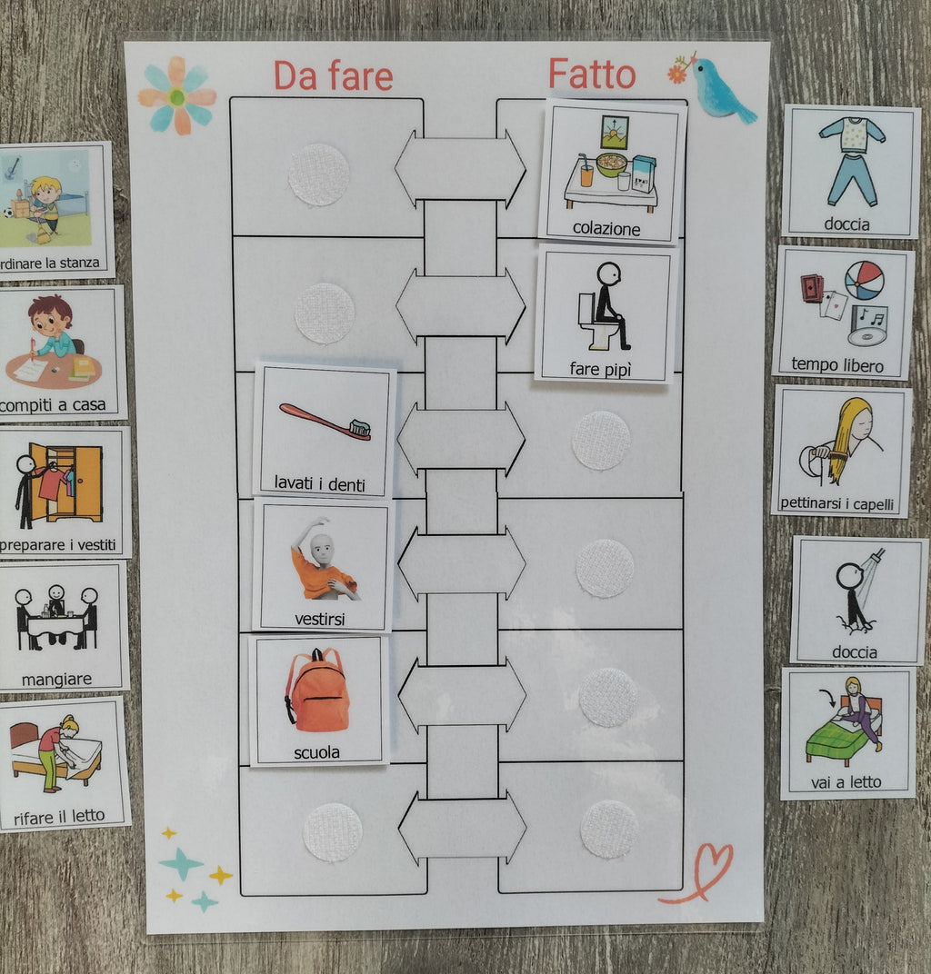 Routine visiva bambino – autonomia e organizzazione della giornata CAA PECS Makaton