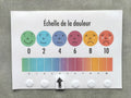 Thermomètre de la douleur enfant – Échelle de la douleur visuelle A4 plastifiée – CAA / PECS TSA communication