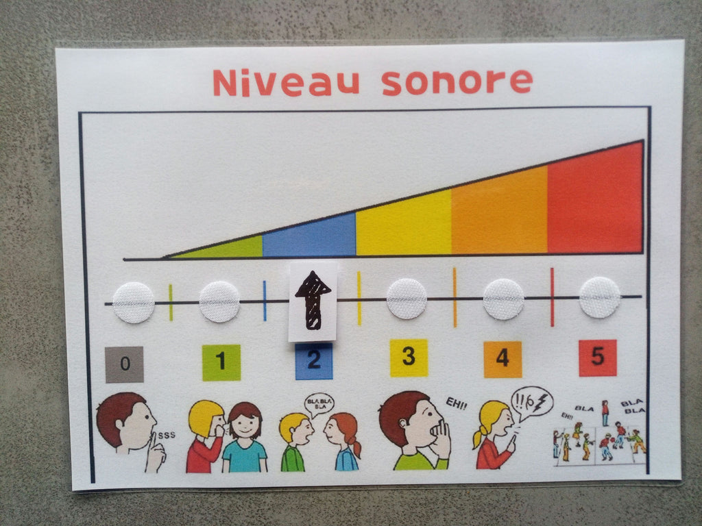 Thermomètre de la voix enfant – Échelle niveau sonore Montessori – CAA / PECS TSA TDAH – gestion volume voix A4 plastifiée