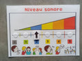 Thermomètre de la voix enfant – Échelle niveau sonore Montessori – CAA / PECS TSA TDAH – gestion volume voix A4 plastifiée