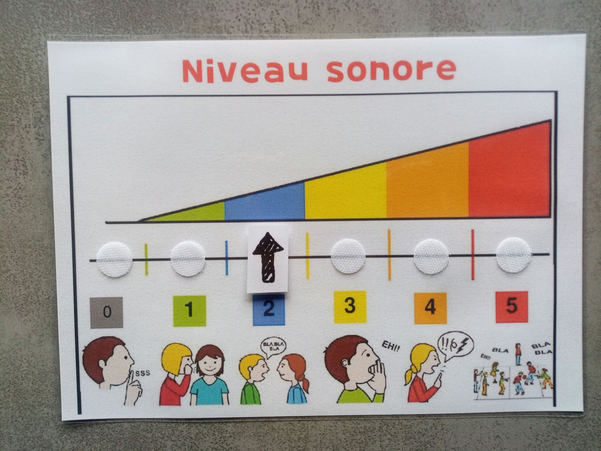 Thermomètre de la voix enfant – Échelle niveau sonore Montessori – CAA / PECS TSA TDAH – gestion volume voix A4 plastifiée