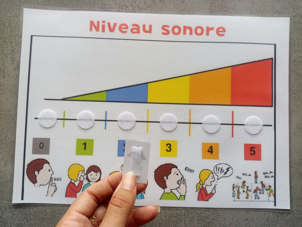Thermomètre de la voix enfant – Échelle niveau sonore Montessori – CAA / PECS TSA TDAH – gestion volume voix A4 plastifiée